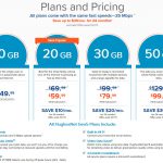 KTD Hughesnet Pricing